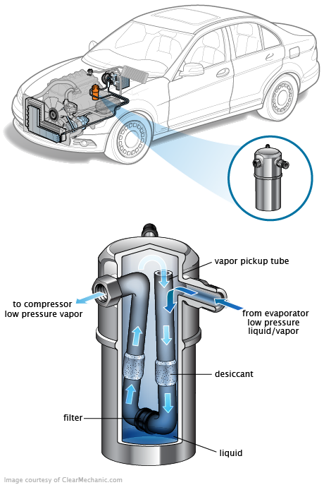 See P1397 repair manual